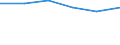 Unit of measure: Number / International Standard Classification of Education (ISCED 2011): Early childhood to tertiary education / Sex: Total / Geopolitical entity (reporting): Normandie