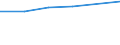 Unit of measure: Number / Age class: Less than 3 years / Sex: Total / Geopolitical entity (reporting): European Union - 28 countries (2013-2020)