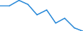 Unit of measure: Number / Age class: Less than 3 years / Sex: Total / Geopolitical entity (reporting): Vlaams Gewest
