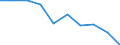 Unit of measure: Number / Age class: Less than 3 years / Sex: Total / Geopolitical entity (reporting): Prov. Limburg (BE)