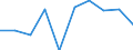 Unit of measure: Number / Age class: Less than 3 years / Sex: Total / Geopolitical entity (reporting): Severna i Yugoiztochna Bulgaria