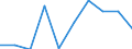 Unit of measure: Number / Age class: Less than 3 years / Sex: Total / Geopolitical entity (reporting): Yugoiztochen