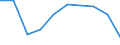 Unit of measure: Number / Age class: Less than 3 years / Sex: Total / Geopolitical entity (reporting): Moravskoslezsko