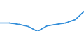 Unit of measure: Percentage / International Standard Classification of Education (ISCED 2011): Lower secondary education - general / Geopolitical entity (reporting): Région wallonne