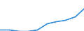 Unit of measure: Percentage / International Standard Classification of Education (ISCED 2011): Lower secondary education - general / Geopolitical entity (reporting): Prov. Liège