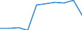 Unit of measure: Percentage / International Standard Classification of Education (ISCED 2011): Lower secondary education - general / Geopolitical entity (reporting): Prov. Luxembourg (BE)