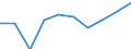 Unit of measure: Percentage / International Standard Classification of Education (ISCED 2011): Lower secondary education - general / Geopolitical entity (reporting): Yugozapadna i Yuzhna tsentralna Bulgaria