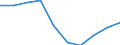 Unit of measure: Percentage / International Standard Classification of Education (ISCED 2011): Lower secondary education - general / Geopolitical entity (reporting): Nordrhein-Westfalen