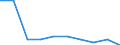 Unit of measure: Percentage / International Standard Classification of Education (ISCED 2011): Lower secondary education - general / Geopolitical entity (reporting): Nisia Aigaiou, Kriti