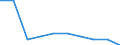 Unit of measure: Percentage / International Standard Classification of Education (ISCED 2011): Lower secondary education - general / Geopolitical entity (reporting): Kriti