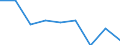 Unit of measure: Percentage / International Standard Classification of Education (ISCED 2011): Lower secondary education - general / Geopolitical entity (reporting): Aragón