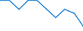 Unit of measure: Rate / Age class: 4 years / Geopolitical entity (reporting): Vlaams Gewest