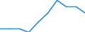 Unit of measure: Rate / Age class: 4 years / Geopolitical entity (reporting): Prov. Antwerpen