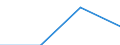 Unit of measure: Rate / International Standard Classification of Education (ISCED 2011): Early childhood to tertiary education / Geopolitical entity (reporting): European Union - 27 countries (from 2020)