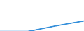 Unit of measure: Rate / International Standard Classification of Education (ISCED 2011): Early childhood to tertiary education / Geopolitical entity (reporting): ?esko