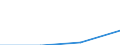 Unit of measure: Rate / International Standard Classification of Education (ISCED 2011): Early childhood to tertiary education / Geopolitical entity (reporting): Praha