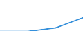 Unit of measure: Rate / International Standard Classification of Education (ISCED 2011): Early childhood to tertiary education / Geopolitical entity (reporting): St?ední Morava