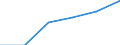 Unit of measure: Rate / International Standard Classification of Education (ISCED 2011): Early childhood to tertiary education / Geopolitical entity (reporting): Ile de France