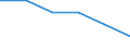 Unit of measure: Rate / International Standard Classification of Education (ISCED 2011): Early childhood to tertiary education / Geopolitical entity (reporting): Bourgogne-Franche-Comté