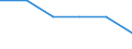 Unit of measure: Rate / International Standard Classification of Education (ISCED 2011): Early childhood to tertiary education / Geopolitical entity (reporting): Bourgogne