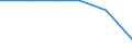 Unit of measure: Rate / International Standard Classification of Education (ISCED 2011): Early childhood to tertiary education / Geopolitical entity (reporting): Franche-Comté