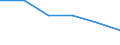 Unit of measure: Rate / International Standard Classification of Education (ISCED 2011): Early childhood to tertiary education / Geopolitical entity (reporting): Basse-Normandie