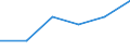 Unit of measure: Rate / International Standard Classification of Education (ISCED 2011): Early childhood to tertiary education / Geopolitical entity (reporting): Haute-Normandie