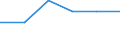Unit of measure: Rate / International Standard Classification of Education (ISCED 2011): Early childhood to tertiary education / Geopolitical entity (reporting): Hauts-de-France