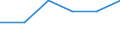 Unit of measure: Rate / International Standard Classification of Education (ISCED 2011): Early childhood to tertiary education / Geopolitical entity (reporting): Nord-Pas de Calais