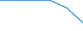 Unit of measure: Rate / International Standard Classification of Education (ISCED 2011): Early childhood to tertiary education / Geopolitical entity (reporting): Picardie
