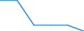 Unit of measure: Rate / International Standard Classification of Education (ISCED 2011): Early childhood to tertiary education / Geopolitical entity (reporting): Champagne-Ardenne