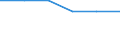 Unit of measure: Rate / International Standard Classification of Education (ISCED 2011): Early childhood to tertiary education / Geopolitical entity (reporting): Pays de la Loire
