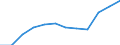 Unit of measure: Number / International Standard Classification of Education (ISCED 2011): Upper secondary education / Sex: Total / Geopolitical entity (reporting): Türkiye