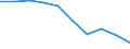 Unit of measure: Number / International Standard Classification of Education (ISCED 2011): Upper secondary education / Sex: Males / Geopolitical entity (reporting): Germany
