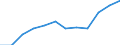 Unit of measure: Number / International Standard Classification of Education (ISCED 2011): Upper secondary education / Sex: Males / Geopolitical entity (reporting): Türkiye