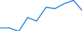 Unit of measure: Percentage / Geopolitical entity (reporting): European Union - 27 countries (from 2020)