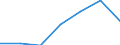 Unit of measure: Percentage / Geopolitical entity (reporting): European Union - 28 countries (2013-2020)