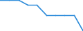Unit of measure: Percentage / Geopolitical entity (reporting): Vlaams Gewest