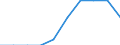 Unit of measure: Percentage / Geopolitical entity (reporting): Prov. Antwerpen