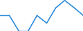 Sex: Total / Unit of measure: Percentage / Geopolitical entity (reporting): European Union - 27 countries (from 2020)