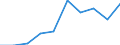 Sex: Total / Unit of measure: Percentage / Geopolitical entity (reporting): Czechia
