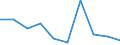 Sex: Total / Unit of measure: Percentage / Geopolitical entity (reporting): Denmark