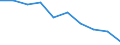 Sex: Total / Unit of measure: Percentage / Geopolitical entity (reporting): Germany