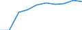 Sex: Total / Unit of measure: Percentage / Geopolitical entity (reporting): Estonia