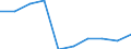 Sex: Total / Unit of measure: Percentage / Geopolitical entity (reporting): Bulgaria