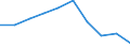 Sex: Total / Unit of measure: Percentage / Geopolitical entity (reporting): Romania