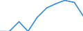 Sex: Males / Unit of measure: Percentage / Geopolitical entity (reporting): Austria