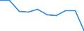Sex: Females / Unit of measure: Percentage / Geopolitical entity (reporting): Italy