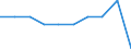 Unit of measure: Percentage / Geopolitical entity (reporting): Belgium