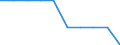 Unit of measure: Percentage / Geopolitical entity (reporting): Vlaams Gewest